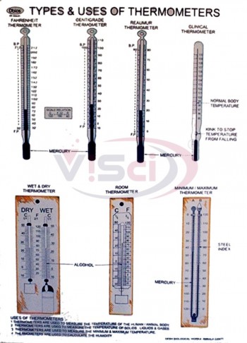 Types of Thermometers