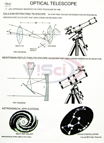 Optical Telescope